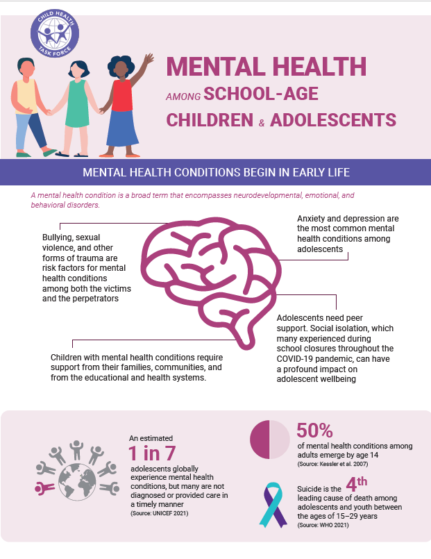 Mental Health Among SchoolAge Children & Adolescents Child Health